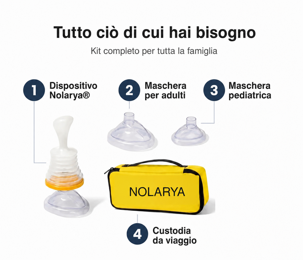 Dispositivo anti-soffocamento per adulti e bambini