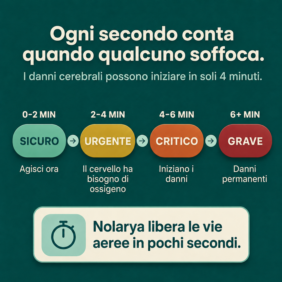Dispositivo anti-soffocamento per adulti e bambini
