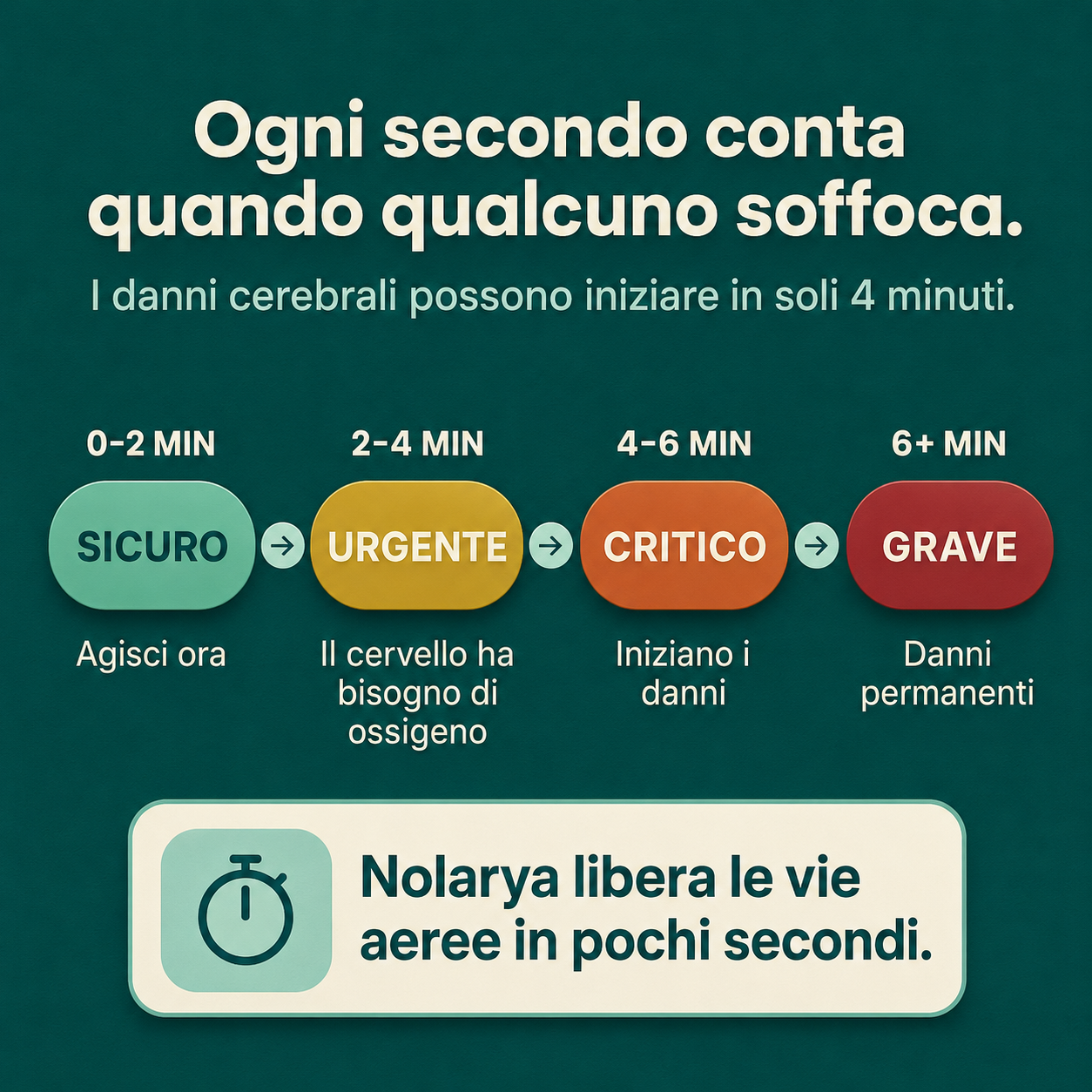 Dispositivo anti-soffocamento per adulti e bambini