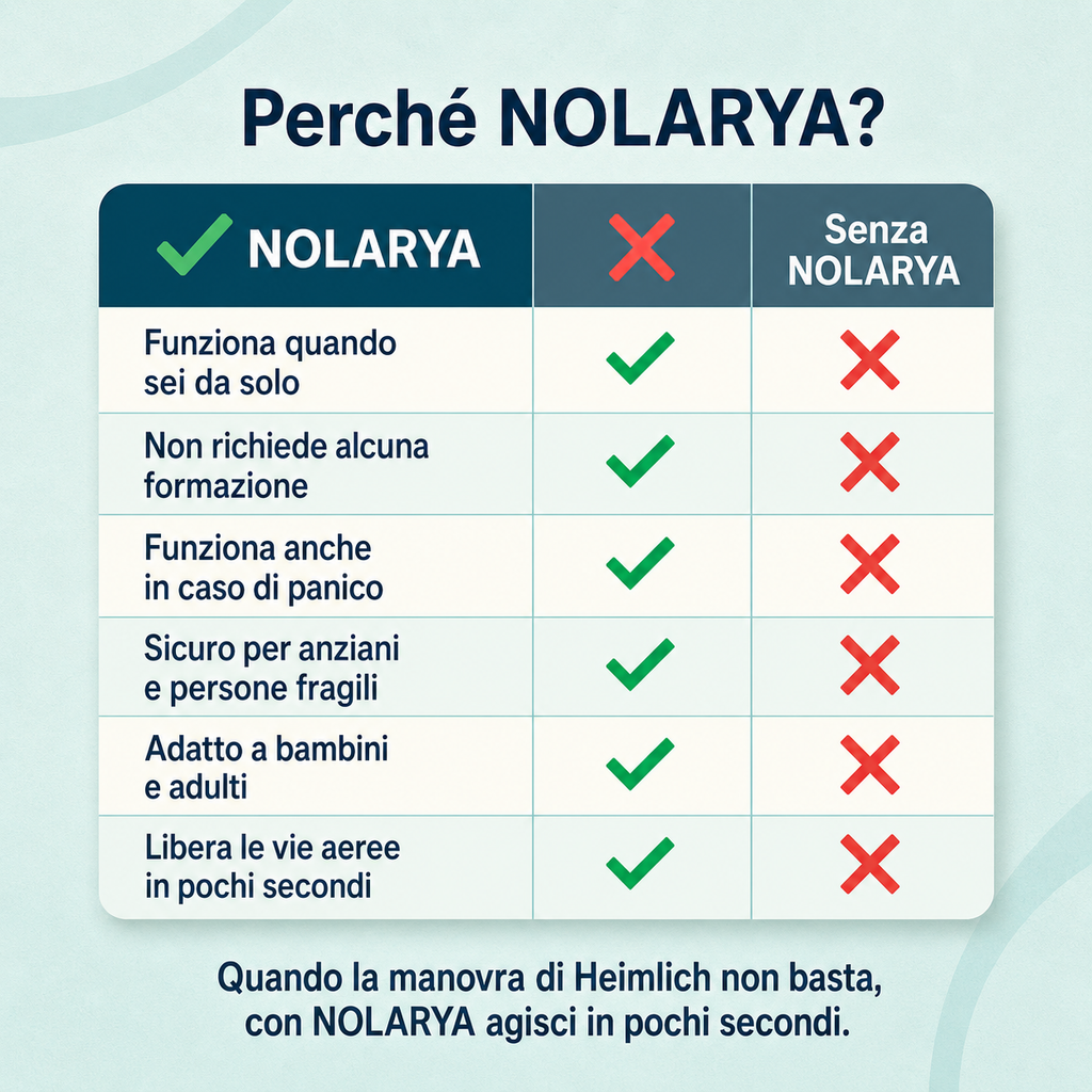 Dispositivo anti-soffocamento per adulti e bambini