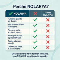 Dispositivo anti-soffocamento per adulti e bambini
